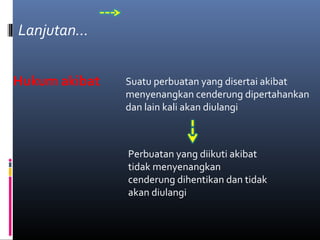 Hukum akibat
Lanjutan...
Suatu perbuatan yang disertai akibat
menyenangkan cenderung dipertahankan
dan lain kali akan diulangi
Perbuatan yang diikuti akibat
tidak menyenangkan
cenderung dihentikan dan tidak
akan diulangi
 