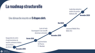 Laroadmapstructurelle
Inauguration du centre
d’expérimentations de
navettes autonomes dédiées
aux territoires
peu denses
Expérimentation
Val Thorens
1ère Mondiale
Levée de fonds
Accompagnée d’une nouvelle
dynamique automation
Lancement Middle Office
MAAC V1.0
Leadership national en
nombre de navettes
déployées (14)
Novembre2018
Février2019
Novembre 2019
Mai2020
Novembre2020
Une démarche inscrite en 5étapesclefs.
 