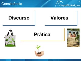 Consistência  Discurso Valores Prática 