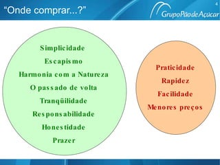 “Onde comprar...?” Simplicidade  Escapismo Harmonia com a Natureza O passado de volta Tranqüilidade Responsabilidade Honestidade Prazer Praticidade Rapidez Facilidade Menores preços 