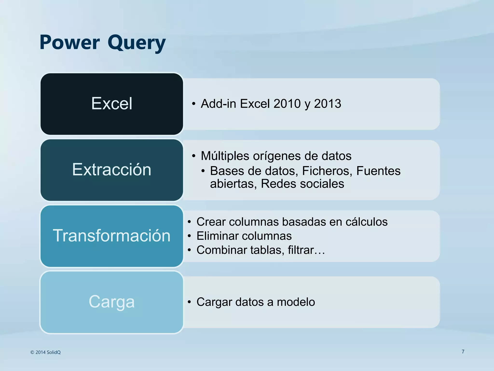 Power Query
• Add-in Excel 2010 y 2013Excel
• Múltiples orígenes de datos
• Bases de datos, Ficheros, Fuentes
abiertas, Redes sociales
Extracción
• Crear columnas basadas en cálculos
• Eliminar columnas
• Combinar tablas, filtrar…
Transformación
• Cargar datos a modeloCarga
© 2014 SolidQ 7
 