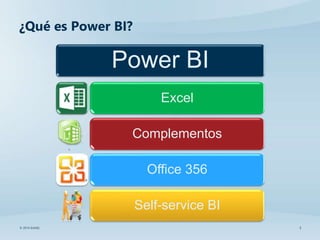 5© 2014 SolidQ
¿Qué es Power BI?
Power BI
Excel
Complementos
Office 356
Self-service BI
 