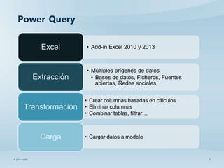 Power Query
• Add-in Excel 2010 y 2013Excel
• Múltiples orígenes de datos
• Bases de datos, Ficheros, Fuentes
abiertas, Redes sociales
Extracción
• Crear columnas basadas en cálculos
• Eliminar columnas
• Combinar tablas, filtrar…
Transformación
• Cargar datos a modeloCarga
© 2014 SolidQ 7
 