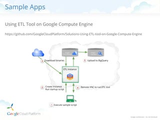 Sample Apps
Using ETL Tool on Google Compute Engine
https://github.com/GoogleCloudPlatform/Solutions-Using-ETL-tool-on-Google-Compute-Engine

 