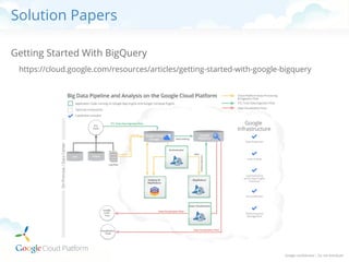 Solution Papers
Getting Started With BigQuery
https://cloud.google.com/resources/articles/getting-started-with-google-bigquery

 