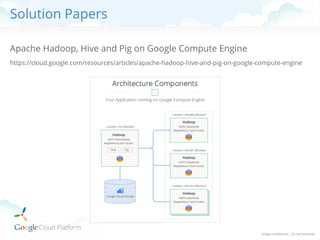 Solution Papers
Apache Hadoop, Hive and Pig on Google Compute Engine
https://cloud.google.com/resources/articles/apache-hadoop-hive-and-pig-on-google-compute-engine

 