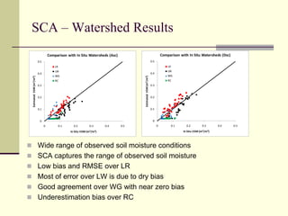 SCA – Watershed ResultsWide range of observed soil moisture conditions