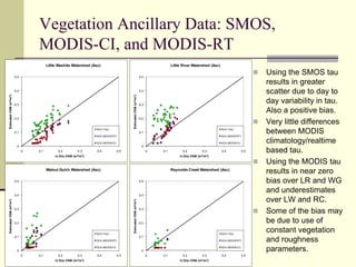 Good agreement over WG with near zero bias
