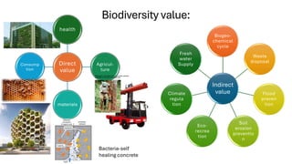 Biodiversity value:
Direct
value
health
Agricul-
ture
materials
Consump
tion
Indirect
value
Biogeo-
chemical
cycle
Waste
disposal
Flood
preven
tion
Soil
erosion
preventio
n
Eco-
recrea
tion
Climate
regula
tion
Fresh
water
Supply
Bacteria-self
healing concrete
 