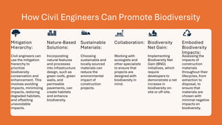How Civil Engineers Can Promote Biodiversity
Mitigation
Hierarchy:
Civil engineers can
use the mitigation
hierarchy to
prioritize
biodiversity
conservation and
enhancement. This
involves avoiding
impacts, minimizing
impacts, restoring
degraded habitats,
and offsetting
unavoidable
impacts.
Nature-Based
Solutions:
Incorporating
natural features
and processes
into infrastructure
design, such as
green roofs, green
walls, and
permeable
pavements, can
create habitats
and enhance
biodiversity.
Sustainable
Materials:
Choosing
sustainable and
locally sourced
materials can
reduce the
environmental
impact of
construction
projects.
Collaboration:
Working with
ecologists and
other specialists
to ensure that
projects are
designed with
biodiversity in
mind.
Biodiversity
Net Gain:
Implementing
Biodiversity Net
Gain (BNG)
initiatives, which
require
developers to
demonstrate a net
increase in
biodiversity on-
site or off-site.
Embodied
Biodiversity
Impacts:
Assessing the
impacts of
construction
materials
throughout their
lifecycles, from
extraction to
disposal, to
ensure that
materials are
chosen with
minimal negative
impacts on
biodiversity.
 