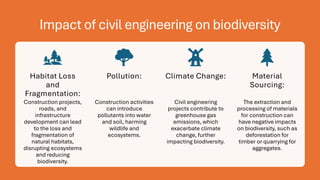 Impact of civil engineering on biodiversity
Habitat Loss
and
Fragmentation:
Construction projects,
roads, and
infrastructure
development can lead
to the loss and
fragmentation of
natural habitats,
disrupting ecosystems
and reducing
biodiversity.
Pollution:
Construction activities
can introduce
pollutants into water
and soil, harming
wildlife and
ecosystems.
Climate Change:
Civil engineering
projects contribute to
greenhouse gas
emissions, which
exacerbate climate
change, further
impacting biodiversity.
Material
Sourcing:
The extraction and
processing of materials
for construction can
have negative impacts
on biodiversity, such as
deforestation for
timber or quarrying for
aggregates.
 