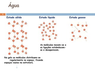 Água
5

Estado sólido

Estado líquido

As moléculas movem-se e
as ligações estabelecemse e desaparecem.
No gelo as moléculas distribuem-se
regularmente no espaço, ficando
espaços vazios na estrutura.

Estado gasoso

 