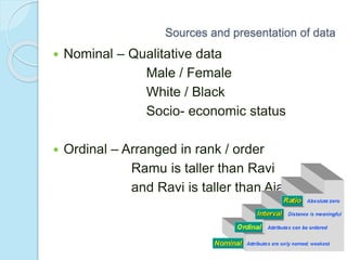 Sources and presentation of data
 Nominal – Qualitative data
Male / Female
White / Black
Socio- economic status
 Ordinal – Arranged in rank / order
Ramu is taller than Ravi
and Ravi is taller than Ajay
 