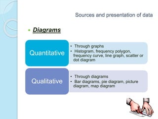  Diagrams
• Through graphs
• Histogram, frequency polygon,
frequency curve, line graph, scatter or
dot diagram
Quantitative
• Through diagrams
• Bar diagrams, pie diagram, picture
diagram, map diagram
Qualitative
Sources and presentation of data
 