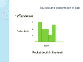  Histogram
Teeth
Pocket depth
Pocket depth in five teeth
Sources and presentation of data
2
4
6
 