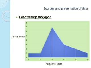  Frequency polygon
0
1
2
3
4
5
6
7
8
1 2 3 4 5 6
Pocket depth
Number of teeth
0
1
2
3
4
5
6
7
8
1 2 3 4 5 6
Sources and presentation of data
 