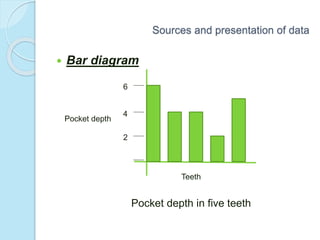  Bar diagram
Teeth
Pocket depth
Pocket depth in five teeth
Sources and presentation of data
2
4
6
 
