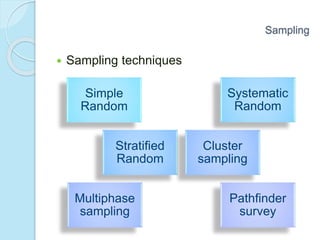  Sampling techniques
Simple
Random
Systematic
Random
Stratified
Random
Cluster
sampling
Multiphase
sampling
Pathfinder
survey
Sampling
 