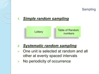 Sampling
1. Simple random sampling
2. Systematic random sampling
 One unit is selected at random and all
other at evenly spaced intervals
 No periodicity of occurrence
Lottery
Table of Random
numbers
 