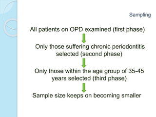 All patients on OPD examined (first phase)
Only those suffering chronic periodontitis
selected (second phase)
Only those within the age group of 35-45
years selected (third phase)
Sample size keeps on becoming smaller
Sampling
 