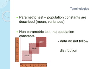 Terminologies
 Parametric test – population constants are
described (mean, variances)
 Non parametric test- no population
constants
- data do not follow
specific
distribution
 