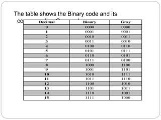 4 bit Binary to Gray converter using XOR | PPTX