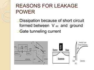 REASONS FOR LEAKAGE
POWER
Dissipation because of short circuit
formed between V dd and ground
Gate tunneling current
 