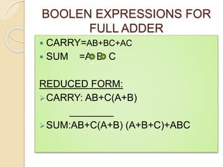 BOOLEN EXPRESSIONS FOR
FULL ADDER
 CARRY=AB+BC+AC
 SUM =A B C
REDUCED FORM:
CARRY: AB+C(A+B)
________
SUM:AB+C(A+B) (A+B+C)+ABC
+
+
+
 
