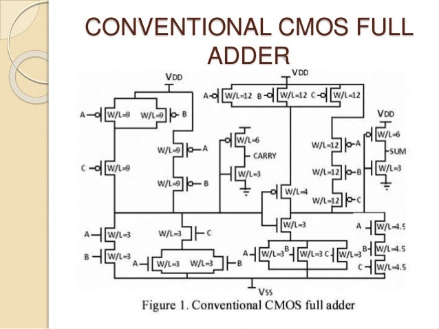 4 bit cmos full adder in submicron technology with low leakage a…