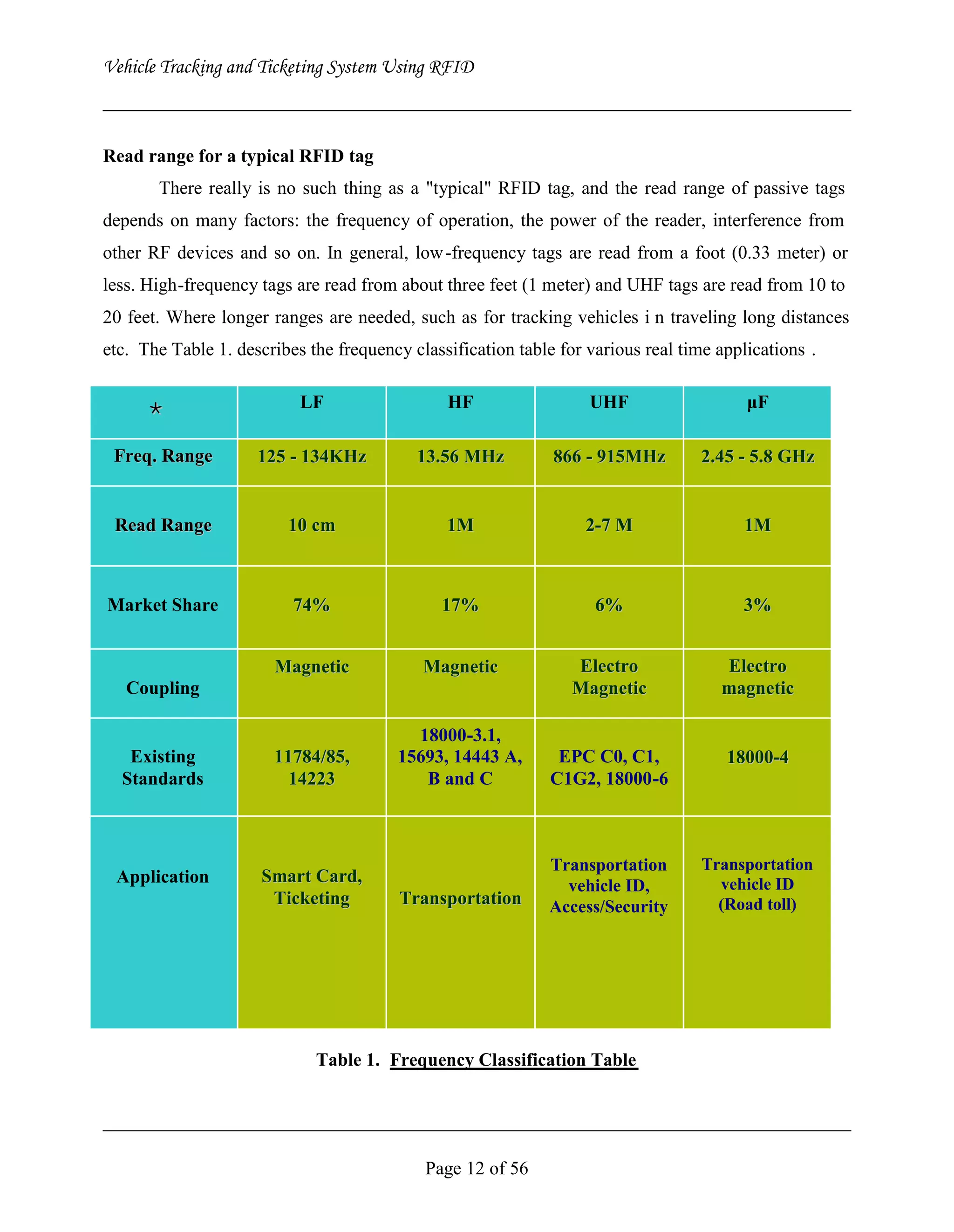 Vehicle Tracking and Ticketing System Using RFID Project (Complete Softcopy)