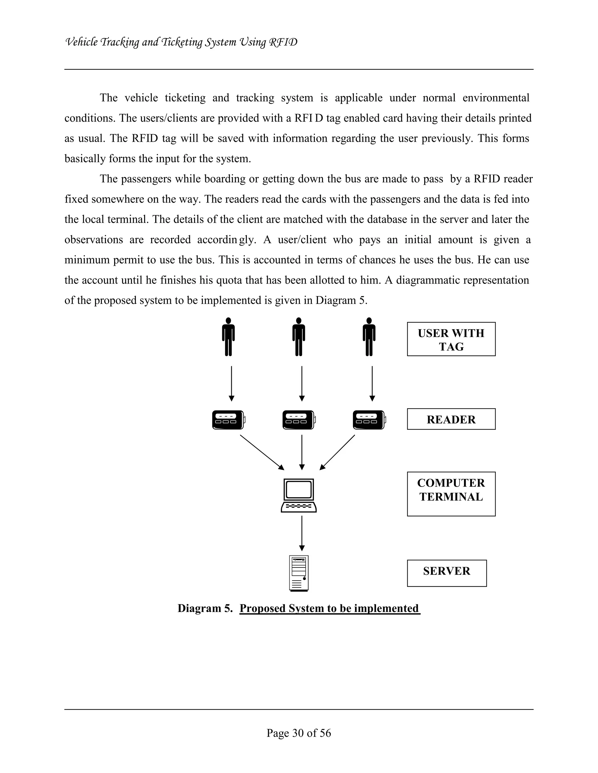 Vehicle Tracking and Ticketing System Using RFID Project (Complete Softcopy)