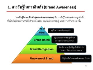 1. การรับรู้ ในตราสิ นค้ า (Brand Awareness)

             การรั บรู้ ในตราสินค้ า (Brand Awareness) คือ การรับรู้ใน Brand ของลูกค้ า ซึง  ่
ขันนี ้ยังไม่มีกระบวนการซื ้อเข้ ามาเกี่ยวข้ อง จะเป็ นเพียงการรับรู้ และการจดจาเพียงเท่านัน
  ้                                                                                        ้

                                      Top of
                                                     อยู่ในความทรงจาของลูกค้ า
                                      Mind
                                                        อยู่ในความทรงจาของลูกค้ าแต่
                                Brand Recall             ต้ องใช้ ระยะเวลาในการนึก

                                                               ต้ องมีการกระตุ้นให้ ลกค้ าจาได้ เช่น
                                                                                     ู
                           Brand Recognition                      โฆษณา กิจกรรมทางการตลาด


                           Unaware of Brand                        ไม่ร้ ูจก หรื อ ไม่เคยจดจา Brand นั ้นเลย
                                                                           ั

                                                                                                       16
 