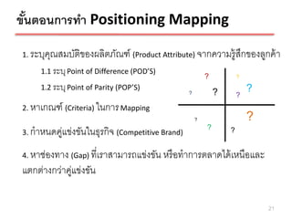 ขันตอนการทา Positioning Mapping
  ้

1. ระบุคณสมบัติของผลิตภัณฑ์ (Product Attribute) จากความรู้ สกของลูกค้ า
        ุ                                                   ึ
       1.1 ระบุ Point of Difference (POD’S)
                                                          ?           ?
       1.2 ระบุ Point of Parity (POP’S)
                                                  ?           ?       ?
                                                                          ?
2. หาเกณฑ์ (Criteria) ในการ Mapping
                                                      ?
                                                          ?
                                                                          ?
3.   กาหนดคูแข่งขันในธุรกิจ (Competitive Brand)
           ่                                                      ?

4. หาช่องทาง (Gap) ที่เราสามารถแข่งขัน หรื อทาการตลาดได้ เหนือและ
แตกต่างกว่าคูแข่งขัน
             ่

                                                                              21
 