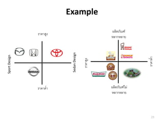 Example
                                                   ผลิตภัณฑ์
               ราคาสูง
                                                   หลากหลาย




                          Sedan Design
Sport Design




                                                                  ราคาต่า
                                         ราคาสูง   ผลิตภัณฑ์ไม่
               ราคาต่า
                                                   หลากหลาย




                                                                     23
 