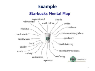 Example




          24
 