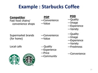 Example : Starbucks Coffee




                             25
 