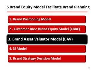 5 Brand Equity Model Facilitate Brand Planning

 1. Brand Positioning Model

 2 . Customer-Base Brand Equity Model (CBBE)

3. Brand Asset Valuator Model (BAV)
 3. Brand Asset Valuator Model (BAV)

 4. 3i Model

 5. Brand Strategy Decision Model

                                               33
 