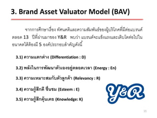 3. Brand Asset Valuator Model (BAV)

      จากการศึกษาเรื่ อง ทัศนคติและความสัมพันธ์ของผู้บริ โภคที่มีต่อแบรนด์
ตลอด 13 ปี ที่ผ่านมาของ Y&R พบว่า แบรนด์จะแข็งแรงและเติบโตต่อไปใน
อนาคตได้ ต้องมี 5 องค์ประกอบสาคัญดังนี ้

  3.1) ความแตกต่ าง (Differentiation : D)

  3.2) พลังในการพัฒนาตัวเองอยู่ตลอดเวลา (Energy : En)

  3.3) ความเหมาะสมกับตัวลูกค้ า (Relevancy : R)

  3.4) ความรู้ สกดี
                ึ     ชื่นชม (Esteem : E)
  3.5) ความรู้ สกคุ้นเคย (Knowledge: K)
                ึ
                                                                             35
 