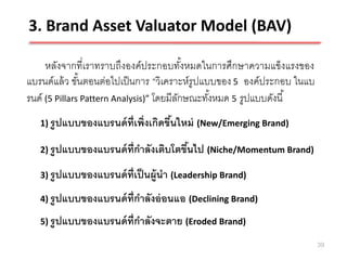 3. Brand Asset Valuator Model (BAV)

     หลังจากที่เราทราบถึงองค์ประกอบทังหมดในการศึกษาความแข็งแรงของ
                                           ้
แบรนด์แล้ ว ขันตอนต่อไปเป็ นการ “วิเคราะห์รูปแบบของ 5 องค์ประกอบ ในแบ
               ้
รนด์ (5 Pillars Pattern Analysis)” โดยมีลกษณะทังหมด 5 รูปแบบดังนี ้
                                         ั     ้
   1) รู ปแบบของแบรนด์ ท่ ีเพิ่งเกิดขึนใหม่ (New/Emerging Brand)
                                      ้
   2) รู ปแบบของแบรนด์ ท่ ีกาลังเติบโตขึนไป (Niche/Momentum Brand)
                                        ้
   3) รู ปแบบของแบรนด์ ท่ ีเป็ นผู้นา (Leadership Brand)

   4) รู ปแบบของแบรนด์ ท่ ีกาลังอ่ อนแอ (Declining Brand)

   5) รู ปแบบของแบรนด์ ท่ ีกาลังจะตาย (Eroded Brand)

                                                                        39
 