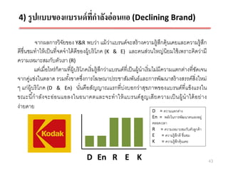 4) รู ปแบบของแบรนด์ ทกาลังอ่ อนแอ (Declining Brand)
                     ี่

            จากผลการวิจยของ Y&R พบว่า แม้ ว่าแบรนด์จะสร้ างความรู้สกคุ้นเคยและความรู้สก
                            ั                                                         ึ                 ึ
ดีชื่นชมทาให้ เป็ นที่จดจาได้ ดีของผู้บริ โภค (K & E) และคนส่วนใหญ่นิยมใช้ เพราะคิดว่ามี
ความเหมาะสมกับตัวเรา (R)
            แต่เมื่อไหร่ก็ตามที่ผ้ บริ โภคเริ่ มรู้สกว่าแบรนด์ที่เป็ นผู้นาเริ่ มไม่มีความแตกต่างที่ชดเจน
                                   ู                ึ                                                ั
จากคู่แข่งในตลาด รวมทังขาดซึงการโฆษณาประชาสัมพันธ์และการพัฒนาสร้ างสรรค์สิ่งใหม่
                              ้          ่
ๆ แก่ผ้ บริ โภค (D & En) นันคือสัญญาณแรกที่บ่งบอกว่าสุขภาพของแบรนด์ที่แข็งแรงใน
        ู                              ่
ขณะนี ก าลัง จะอ่ อ นแอลงในอนาคตและจะท าให้ แ บรนด์ สูญ เสี ย ความเป็ นผู้น าได้ อ ย่ า ง
          ้
ง่ายดาย
                                                                          D = ความแตกต่าง
                                                                          En = พลังในการพัฒนาตนเองอยู่
                                                                          ตลอดเวลา
                                                                          R = ความเหมาะสมกับตัวลูกค้ า
                                                                          E = ความรู้สกดี ชื่นชม
                                                                                      ึ
                                                                          K = ความรู้สกคุ้นเคย
                                                                                        ึ


                                      D En R E K                                                            43
 