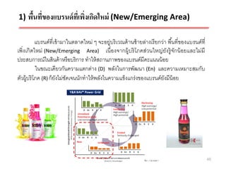 1) พืนทีของแบรนด์ ที่เพิงเกิดใหม่ (New/Emerging Area)
     ้ ่                ่

           แบรนด์ที่เข้ ามาในตลาดใหม่ ๆ จะอยู่บริ เวณด้ านซ้ ายล่างเรี ยกว่า พื ้นที่ของแบรนด์ที่
เพิ่งเกิ ดใหม่ (New/Emerging Area) เนื่องจากผู้บริ โภคส่วนใหญ่ ยังรู้ จักน้ อยและไม่มี
ประสบการณ์ในสินค้ าหรื อบริ การ ทาให้ สถานภาพของแบรนด์มีคะแนนน้ อย
           ในขณะเดียวกันความแตกต่าง (D) พลังในการพัฒนา (En) และความเหมาะสมกับ
ตัวผู้บริ โภค (R) ก็ยงไม่ชดเจนนักทาให้ พลังในความแข็งแกร่งของแบรนด์ยงมีน้อย
                     ั ั                                                   ั




                                                                                                    46
 