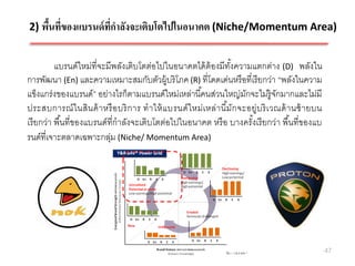 2) พืนที่ของแบรนด์ ทกาลังจะเติบโตไปในอนาคต (Niche/Momentum Area)
     ้              ี่

          แบรนด์ใหม่ที่จะมีพลังเติบโตต่อไปในอนาคตได้ ต้องมีทงความแตกต่าง (D) พลังใน
                                                                       ั้
การพัฒนา (En) และความเหมาะสมกับตัวผู้บริ โภค (R) ที่โดดเด่นหรื อที่เรี ยกว่า “พลังในความ
แข็งแกร่งของแบรนด์” อย่างไรก็ตามแบรนด์ใหม่เหล่านี ้คนส่วนใหญ่มกจะไม่ร้ ูจกมากและไม่มี
                                                                           ั          ั
ประสบการณ์ ใ นสิน ค้ า หรื อ บริ ก าร ท าให้ แ บรนด์ ใ หม่ เ หล่า นี มัก จะอยู่บริ เ วณด้ า นซ้ า ยบน
                                                                     ้
เรี ยกว่า พื ้นที่ของแบรนด์ที่กาลังจะเติบโตต่อไปในอนาคต หรื อ บางครังเรี ยกว่า พื ้นที่ของแบ
                                                                             ้
รนด์ที่เจาะตลาดเฉพาะกลุม (Niche/ Momentum Area)
                            ่




                                                                                                        47
 