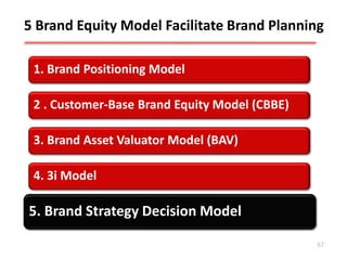 5 Brand Equity Model Facilitate Brand Planning

 1. Brand Positioning Model

 2 . Customer-Base Brand Equity Model (CBBE)

 3. Brand Asset Valuator Model (BAV)

 4. 3i Model

5. Brand Strategy Decision Model
 5. Brand Strategy Decision Model

                                               57
 