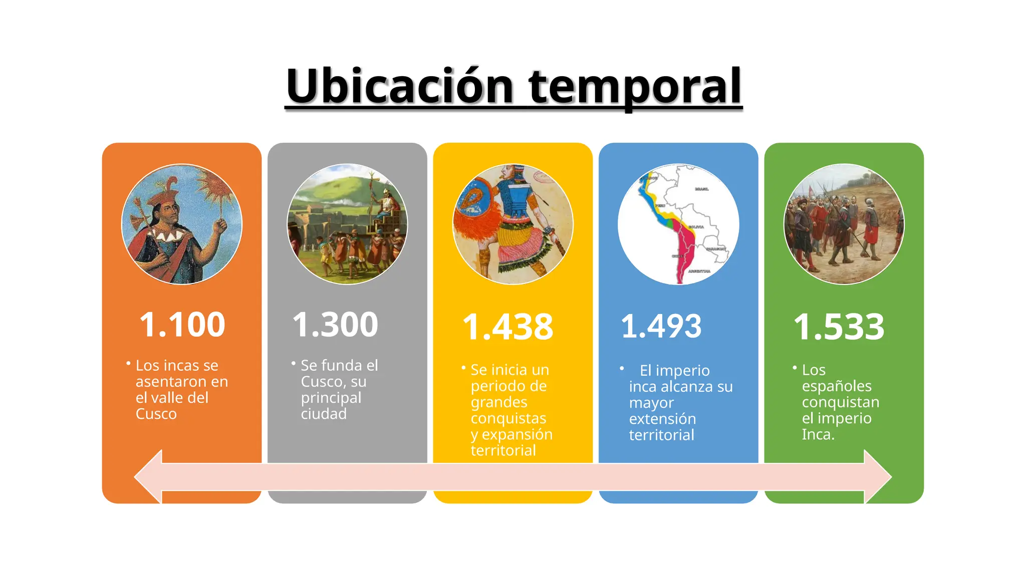 4°-básico-HISTORIA-Los-incas-.pptxteeeeeeeeeeeeeeeeeeeeeetttttttttttttt ...