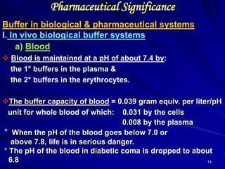 14
Pharmaceutical Significance
Buffer in biological & pharmaceutical systems
In vivo biological buffer systemsI.
Blooda)
 Blood is maintained at a pH of about 7.4 by:
the 1° buffers in the plasma &
the 2° buffers in the erythrocytes.
The buffer capacity of blood = 0.039 gram equiv. per liter/pH
unit for whole blood of which: 0.031 by the cells
0.008 by the plasma
* When the pH of the blood goes below 7.0 or
above 7.8, life is in serious danger.
* The pH of the blood in diabetic coma is dropped to about
6.8
 