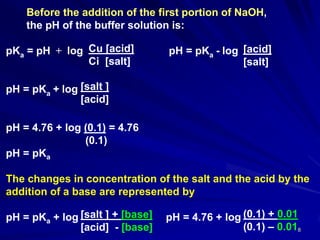 8
Before the addition of the first portion of NaOH,
the pH of the buffer solution is:
pKa = pH + log pH = pKa - log
pH = pKa + log
pH = 4.76 + log (0.1) = 4.76
(0.1)
pH = pKa
The changes in concentration of the salt and the acid by the
addition of a base are represented by
pH = pKa + log pH = 4.76 + log[salt ] + [base]
[acid] - [base]
Cu [acid]
Ci [salt]
[acid]
[salt]
[salt ]
[acid]
(0.1) + 0.01
(0.1) – 0.01
 