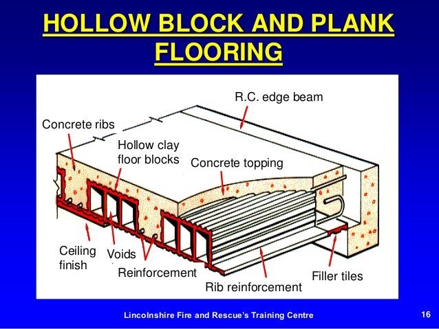 Building and HVAC Types of Components