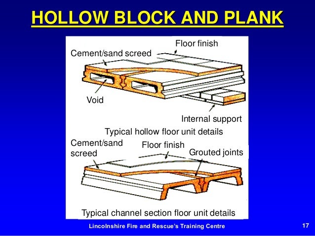 Building and HVAC Types of Components