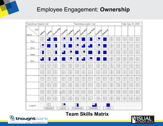 Workstream Ownership Matrix #4 PPT - Build a Problem-Solving Environment and Create a Culture of ...