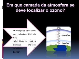 Em que camada da atmosfera se deve localizar o ozono?Localiza-se na Estratosfera;